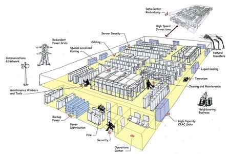 Electrical Design Engineer, Data Center Design Engineering.